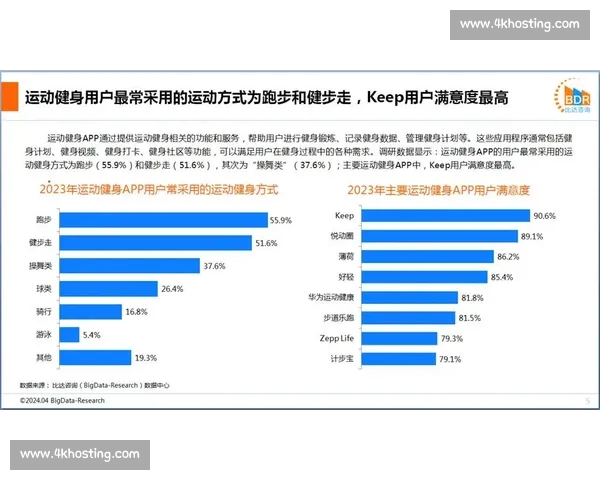 打造全能体育平台APP，实现运动健身赛事一站式服务体验